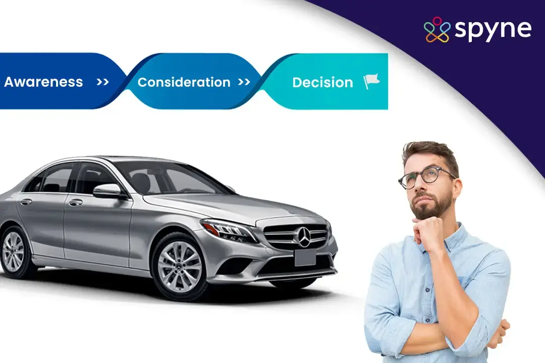 Car buying process at dealerships explained