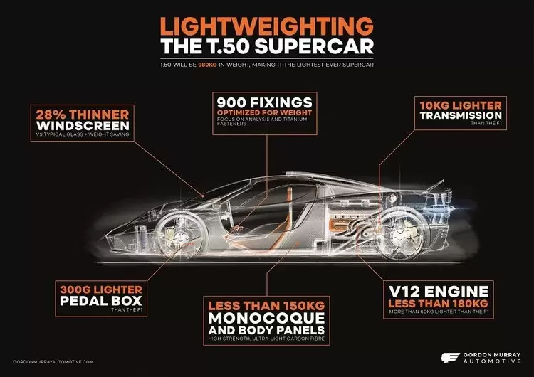 Gordon murray automotive t 50 supercar lightweighting 1590671950